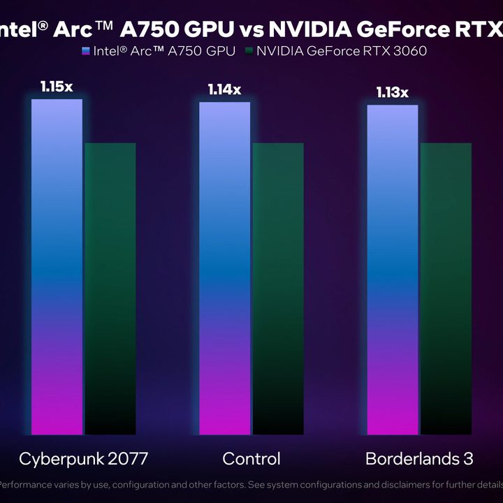 Intel Arc Alchemist official benchmarks.