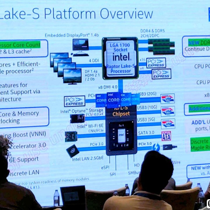 Intel Raptor Lake-S slide.