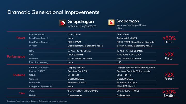 A table showing the performance differences between the Wear 4100+ chip and W5+ Gen 1.