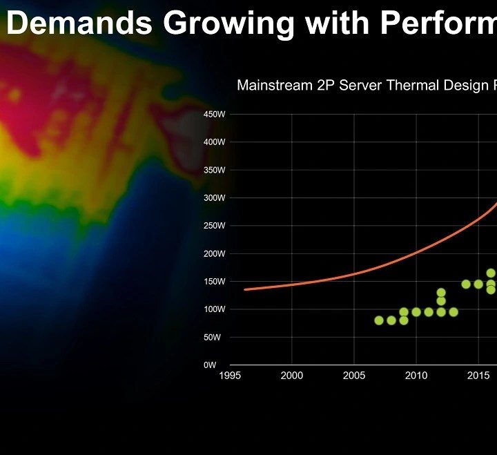 AMD's GPU TDP chart.