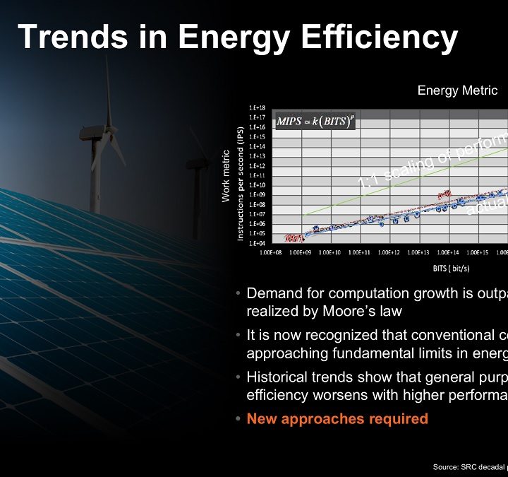 AMD trends in energy efficiency chart.