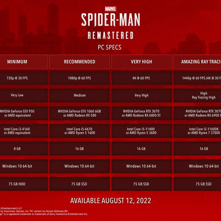 A chart shows the PC specs for Marvel's Spider-Man Remastered.