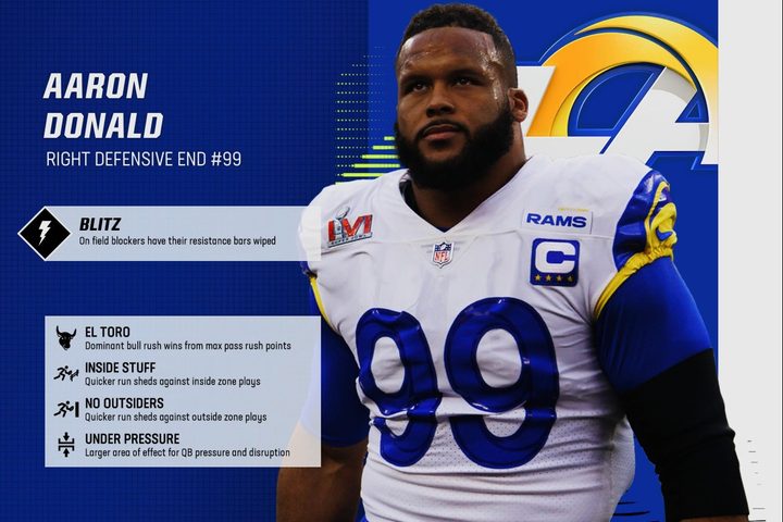 Aaron Donald poses next to his abilities in Madden 23.