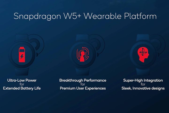 Qualcomm Snapdragon W5 Wearable platform benefits.