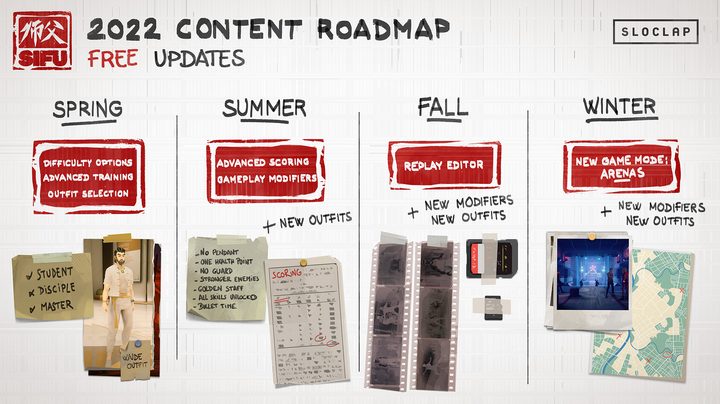 Sifu's content roadmap for 2022.