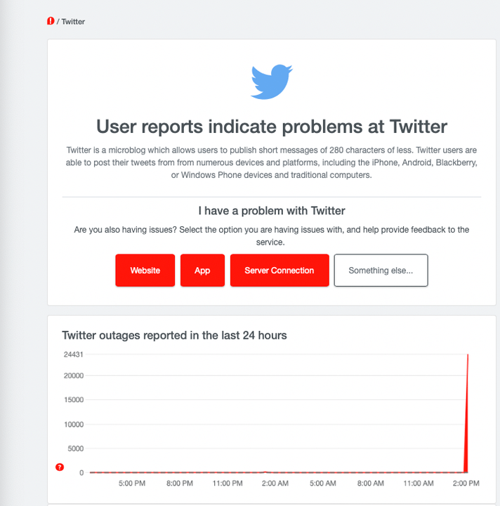 A screenshot of Down Detector, showing Twitter outage reports on August 9, 2022.