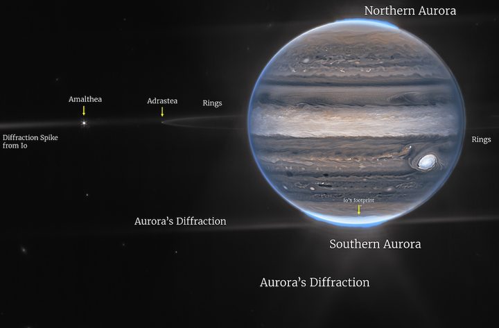 Jupiter and its surroundings, captured by the James Webb Space Telescope.
