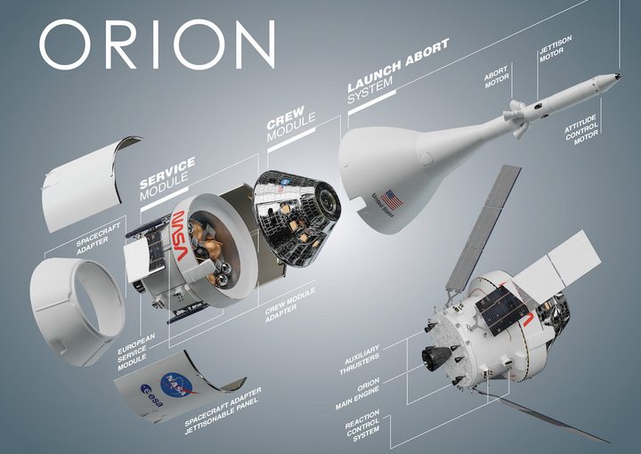 The Orion spacecraft.