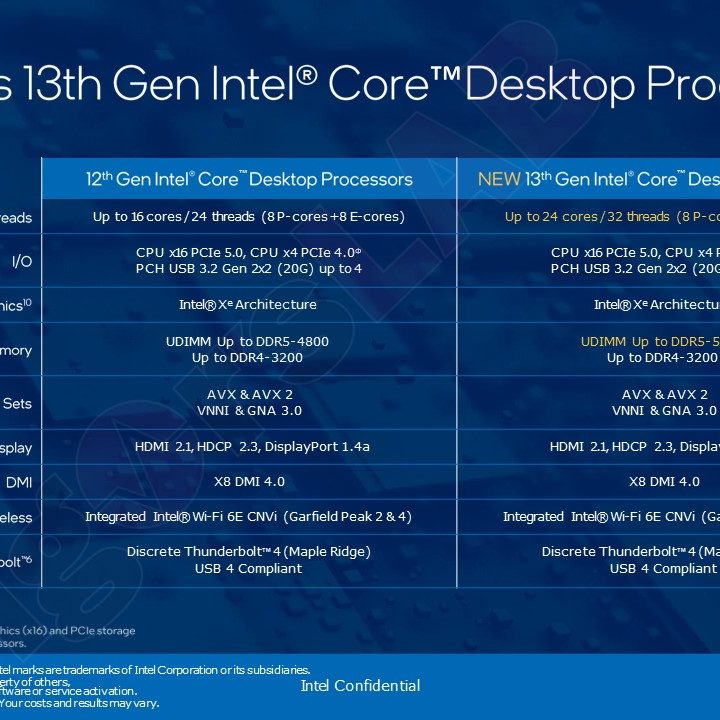 Intel 12th gen vs 13th gen comparison.