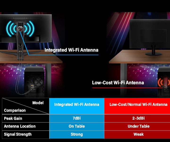 Phantom gaming monitor PG34WQ15R2B integrated Wi-Fi antenna comparison.