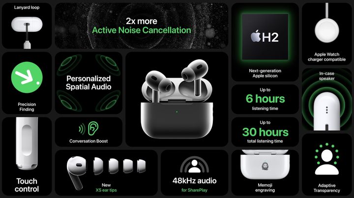 AirPods Pro 2 specs.