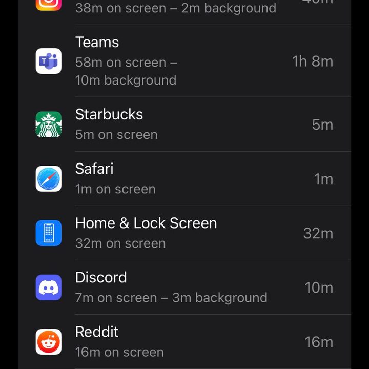 List of app activity and time spent on each, as seen in iPhone 11.
