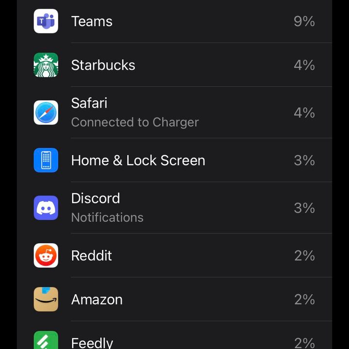 List of percentage of battery consumption by app, as seen in iPhone 11