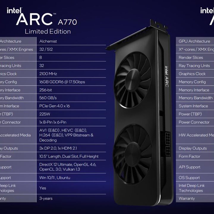 Specifications of Intel Arc Alchemist.