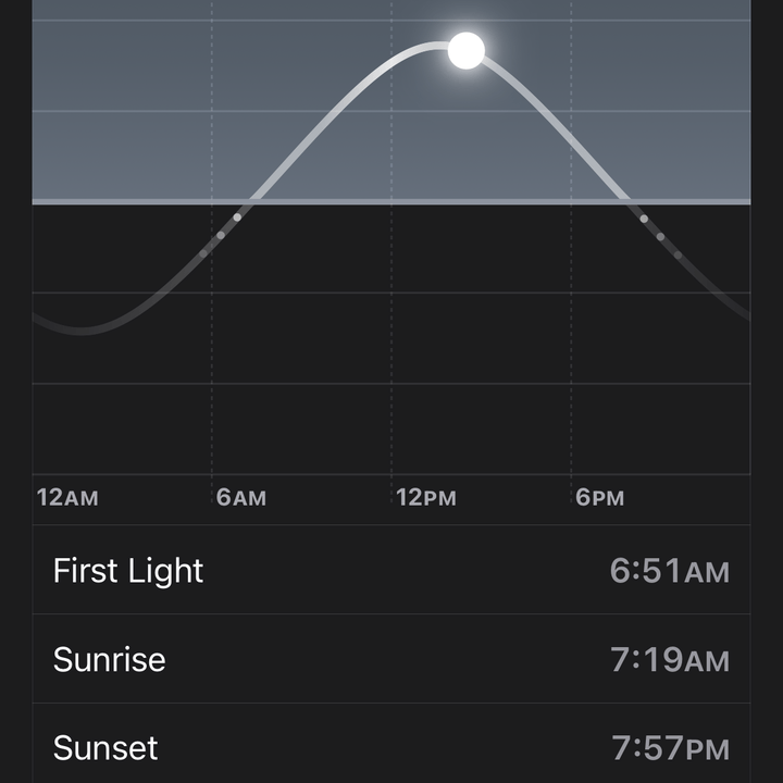 Weather app in iOS 16.