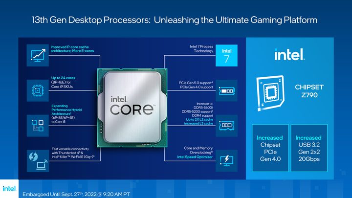 Intel Raptor Lake design slide.