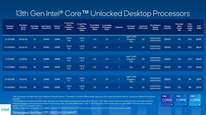 Raptor Lake spec sheet.