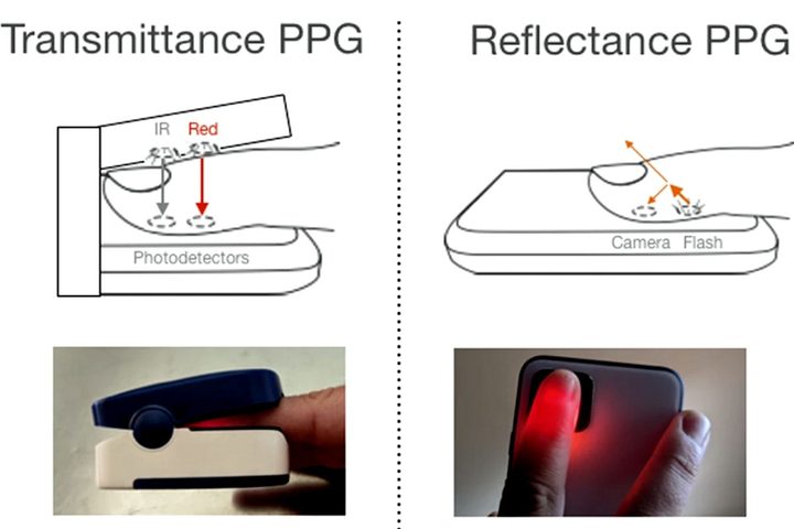 Pulse oxymetry and phone