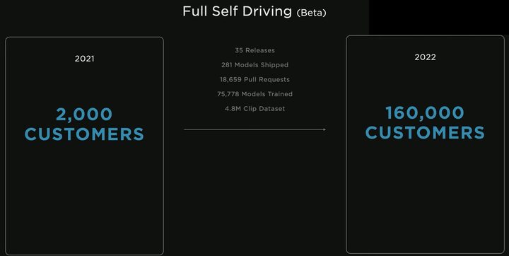Tesla shares FSD progress
