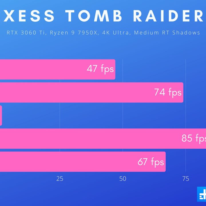 intel xess death stranding shadow tomb raider 3060ti