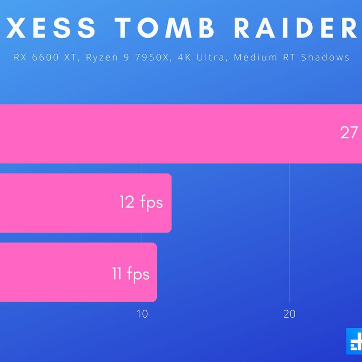 intel xess death stranding shadow tomb raider 6600xt