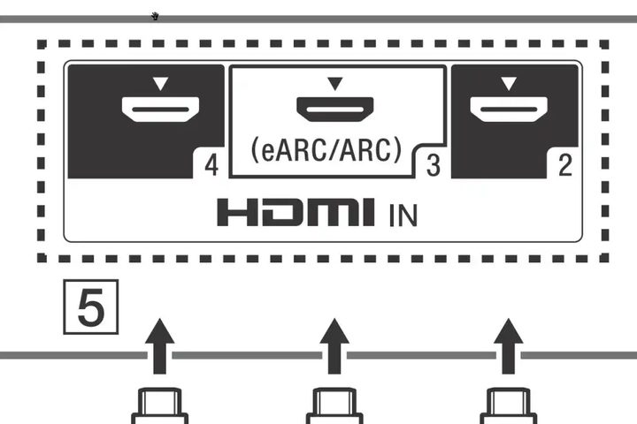 Sony eARC port labels.