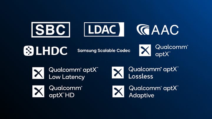 Bluetooth Codecs.