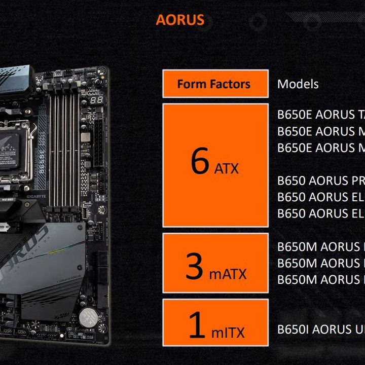 New Gigabyte B650 motherboards.