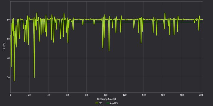 Frame rate in Gotham Knights at 1080p with a 60 fps cap.
