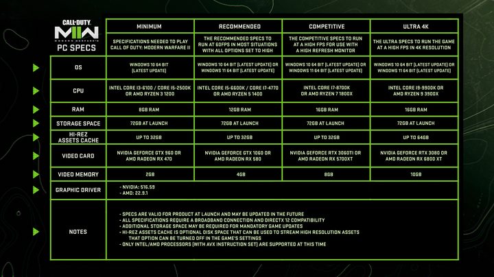 System requirements for Call of Duty Modern Warfare 2 on PC.