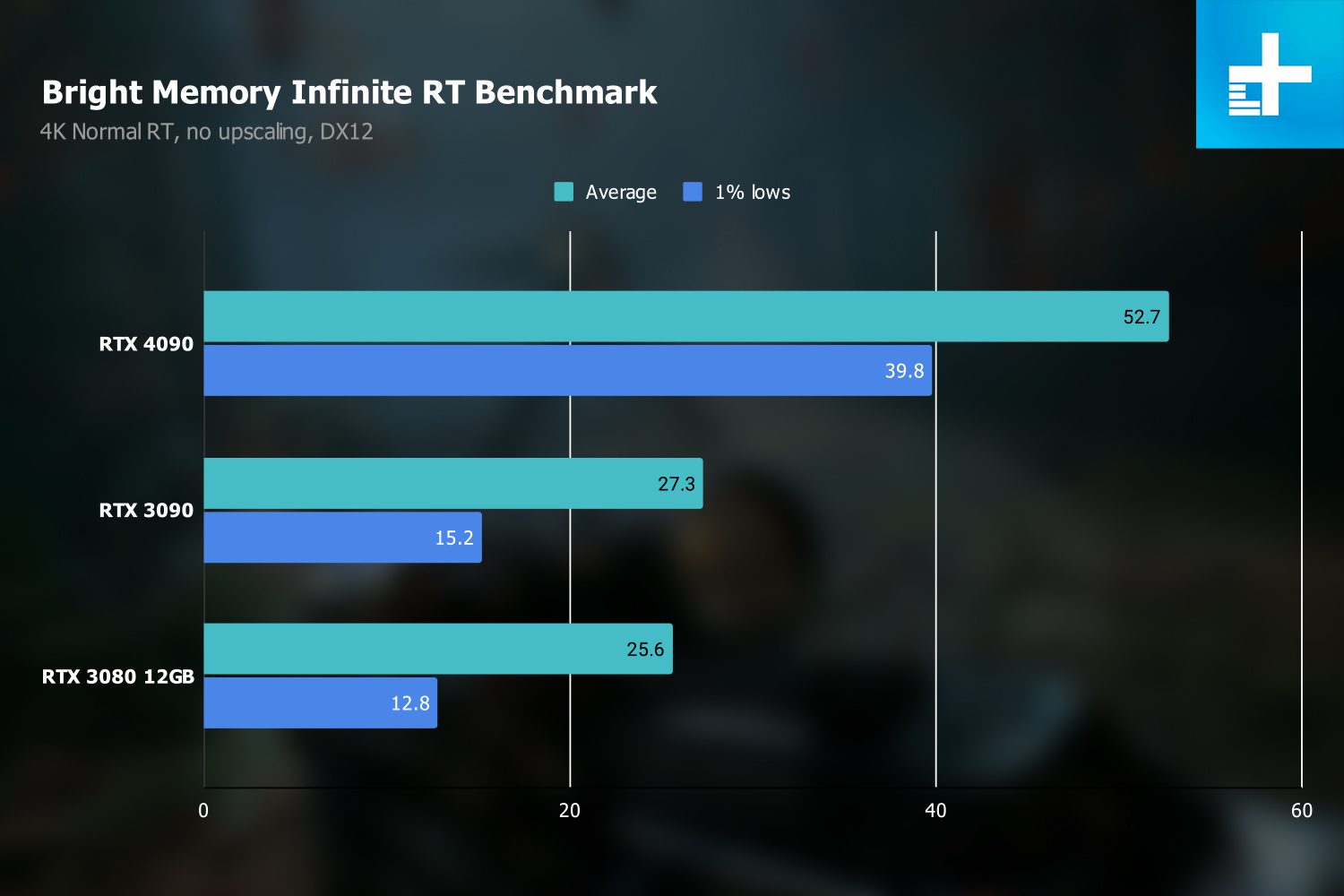 nvidia geforce rtx 4090 review bright memory 4k