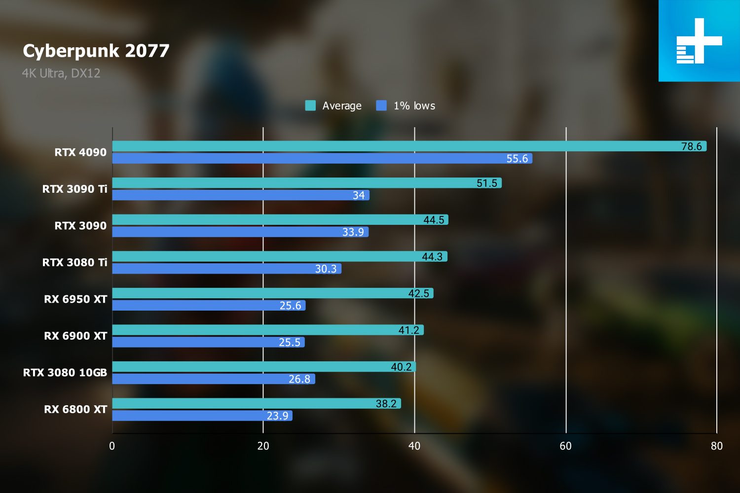 nvidia geforce rtx 4090 review cyberpunk 4k