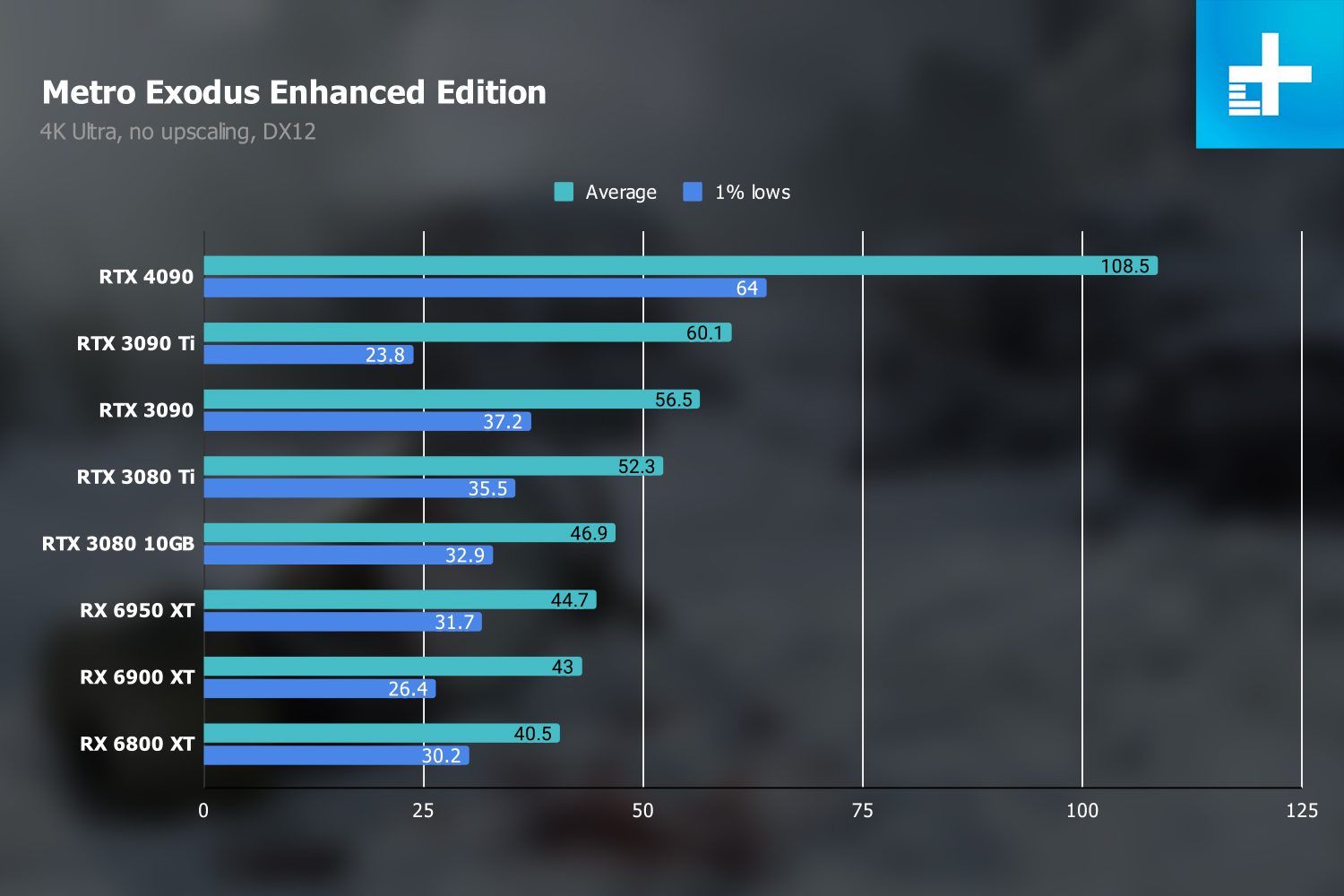 nvidia geforce rtx 4090 review metro 4k