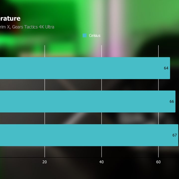 Temperatures for overclocking the RTX 4090.