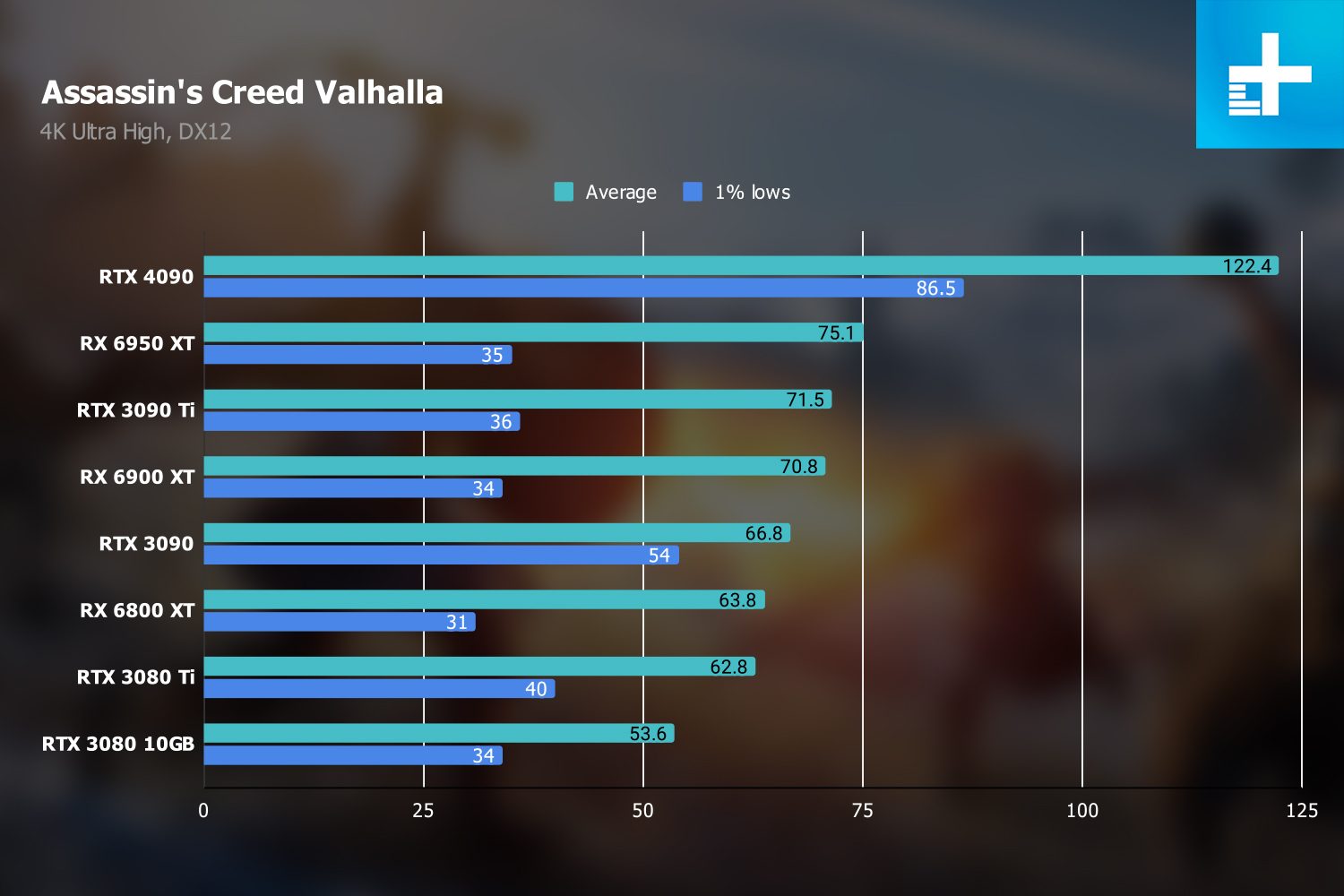 nvidia geforce rtx 4090 review valhalla 4k