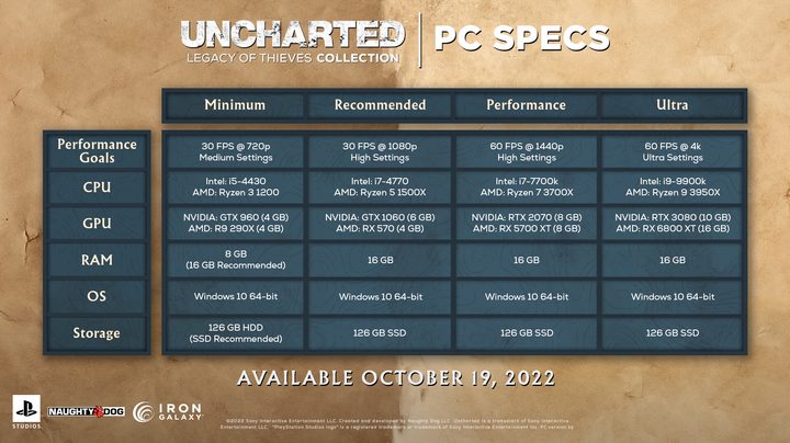 System requirements for Uncharted Legacy of Thieves on PC.