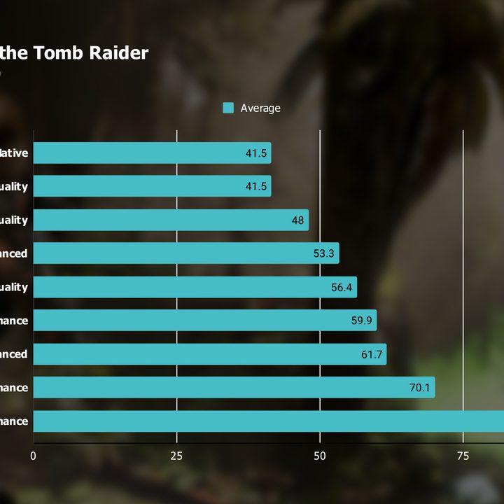 Shadow of the Tomb Raider benchmarks with XeSS and the RTX 3060.