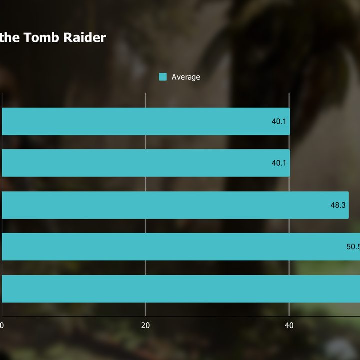 XeSS benchmarks in Shadow of the Tomb Raider with the Arc A750.