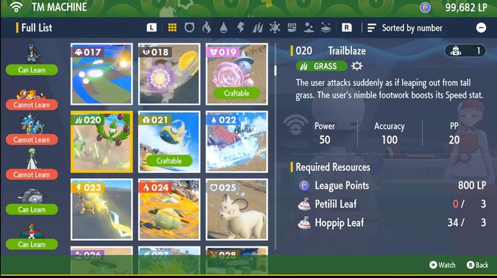 A list of all the TMs.
