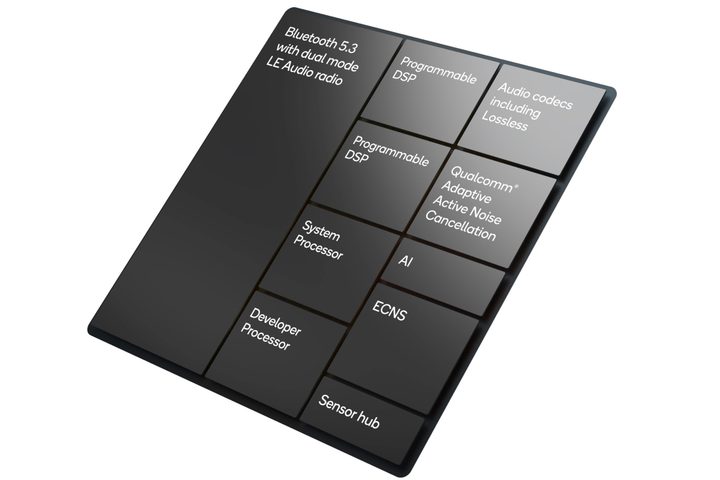 Qualcomm S5 Gen 2 block diagram.