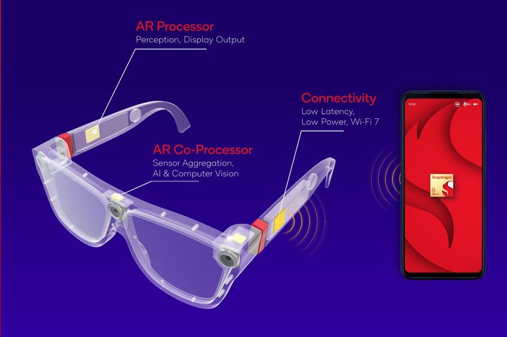 Qualcomm Snapdragon AR2 Gen 1 AR glasses reference design shows distributed chip placement.