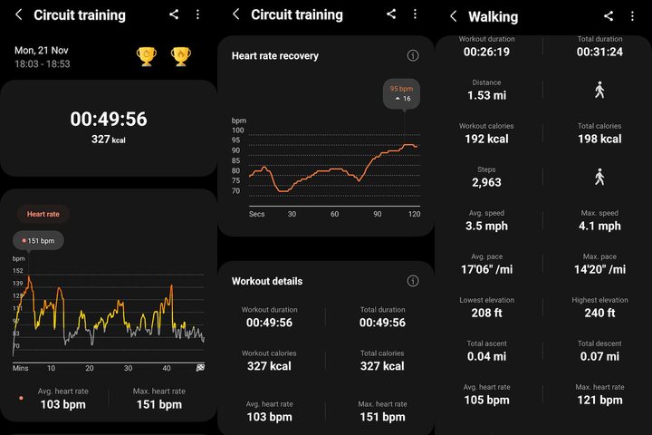 Data from Samsung's Health app.