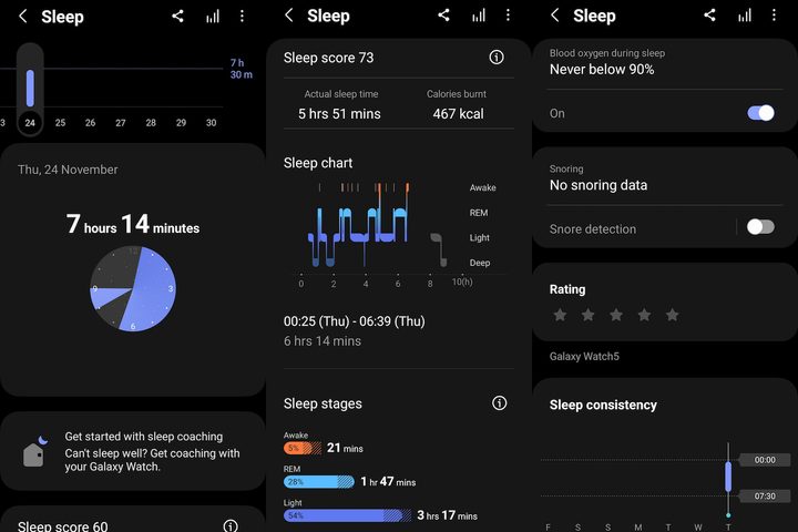 Data from Samsung's Health app.