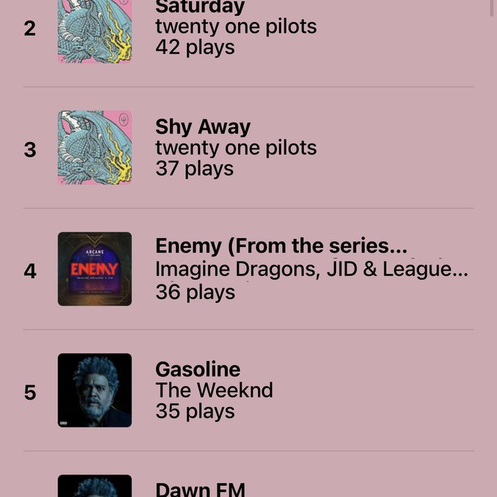Apple Music Replay 2022.