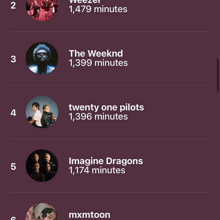 Apple Music Replay 2022.