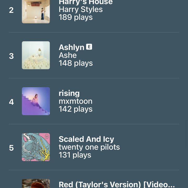 Apple Music Replay 2022.