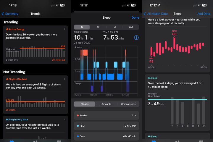 Data from Apple's Health and Fitness apps.