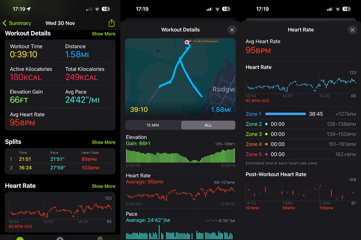 Data from Apple's Health and Fitness apps.