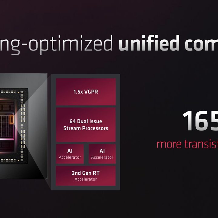 The compute unit design in RDNA 3 GPUs.