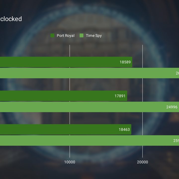 rtx 4080 buying guide comparison 3dmark oc